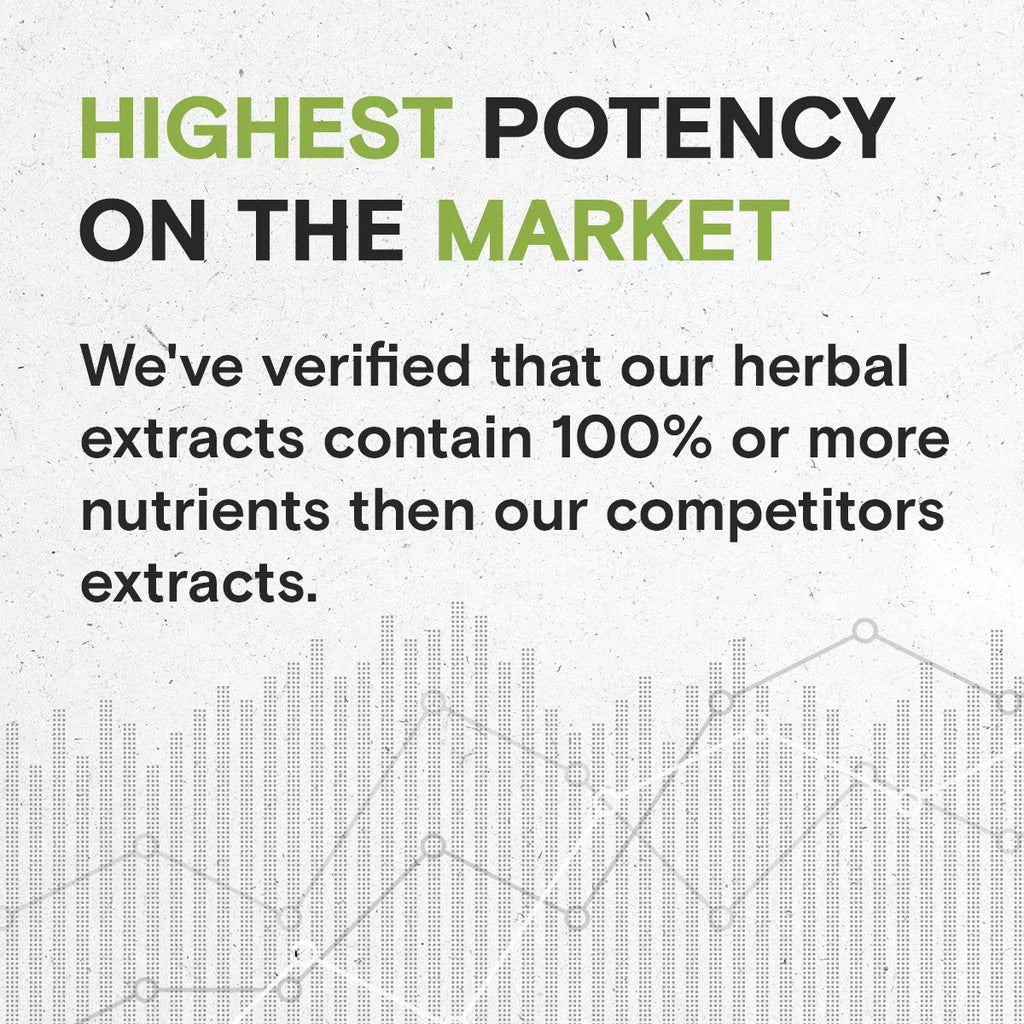 120 Capsules 500 mg Licorice Peppermint Eucalyptus Lungwort Cordyceps Ginger P1272