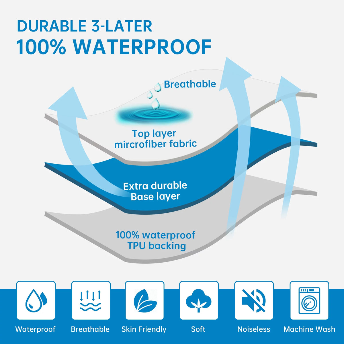 100% Waterproof Breathable Machine Washable White Queen Mattress Protector O5185