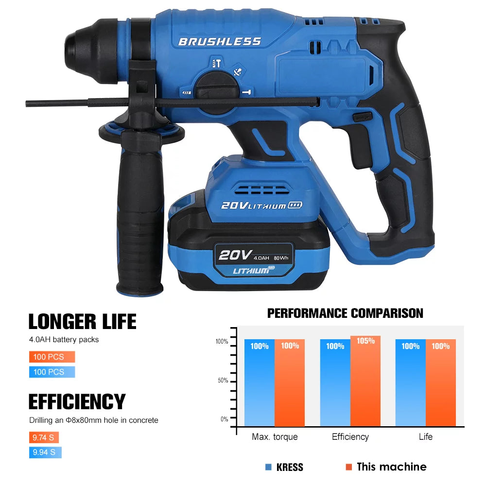 Cordless Rotary Hammer Drill with 20-Volt Battery E861