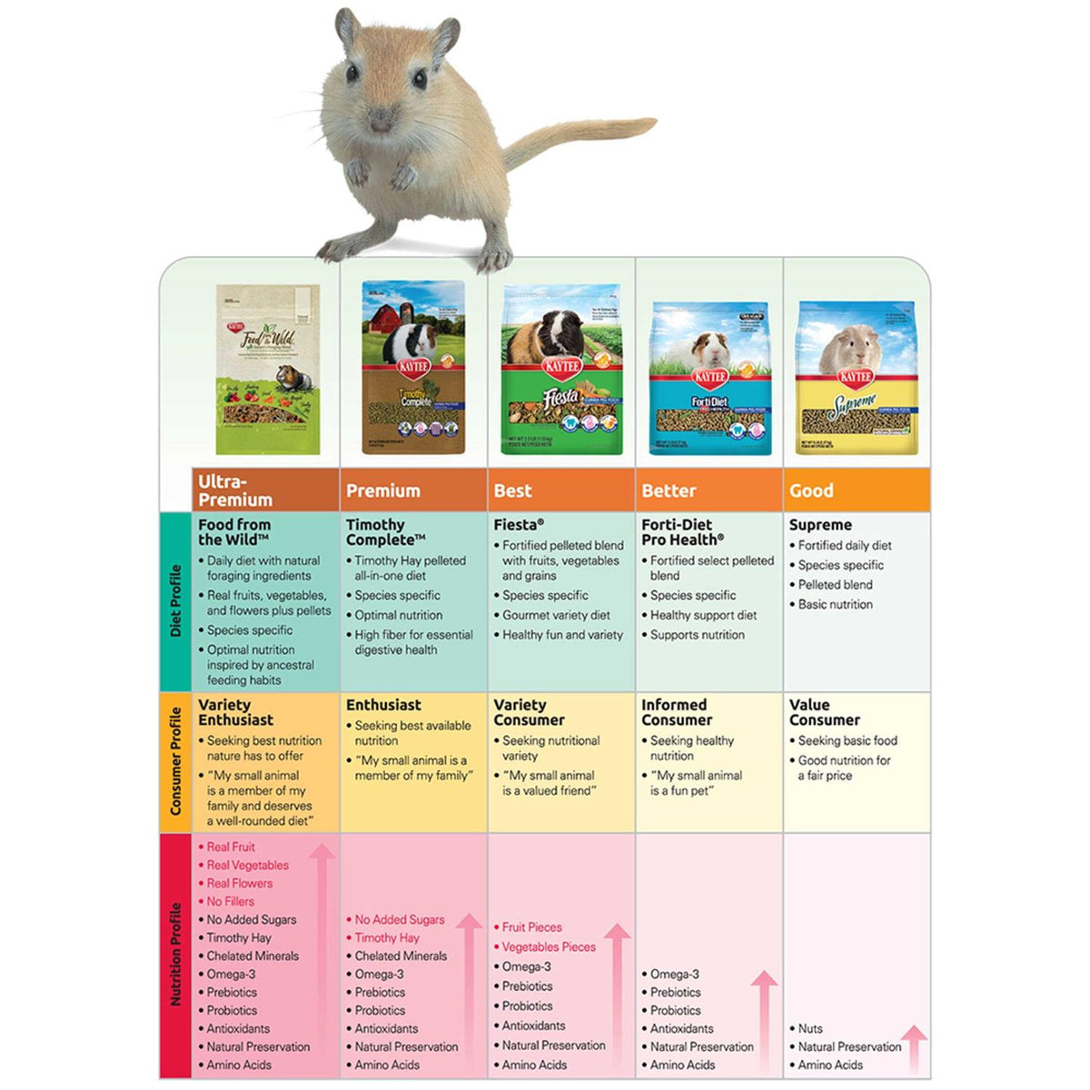 Adult Rabbit Food S879865