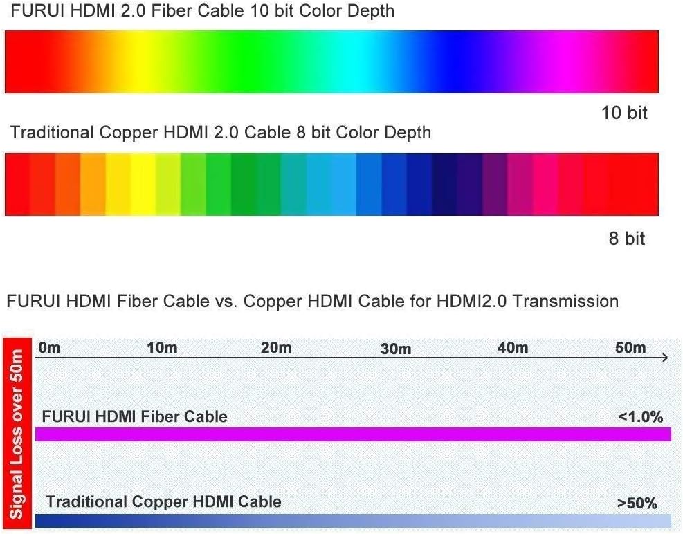 Fiber Optic HDMI Cable 50ft 4K 60Hz HDR10 18Gbps N8500