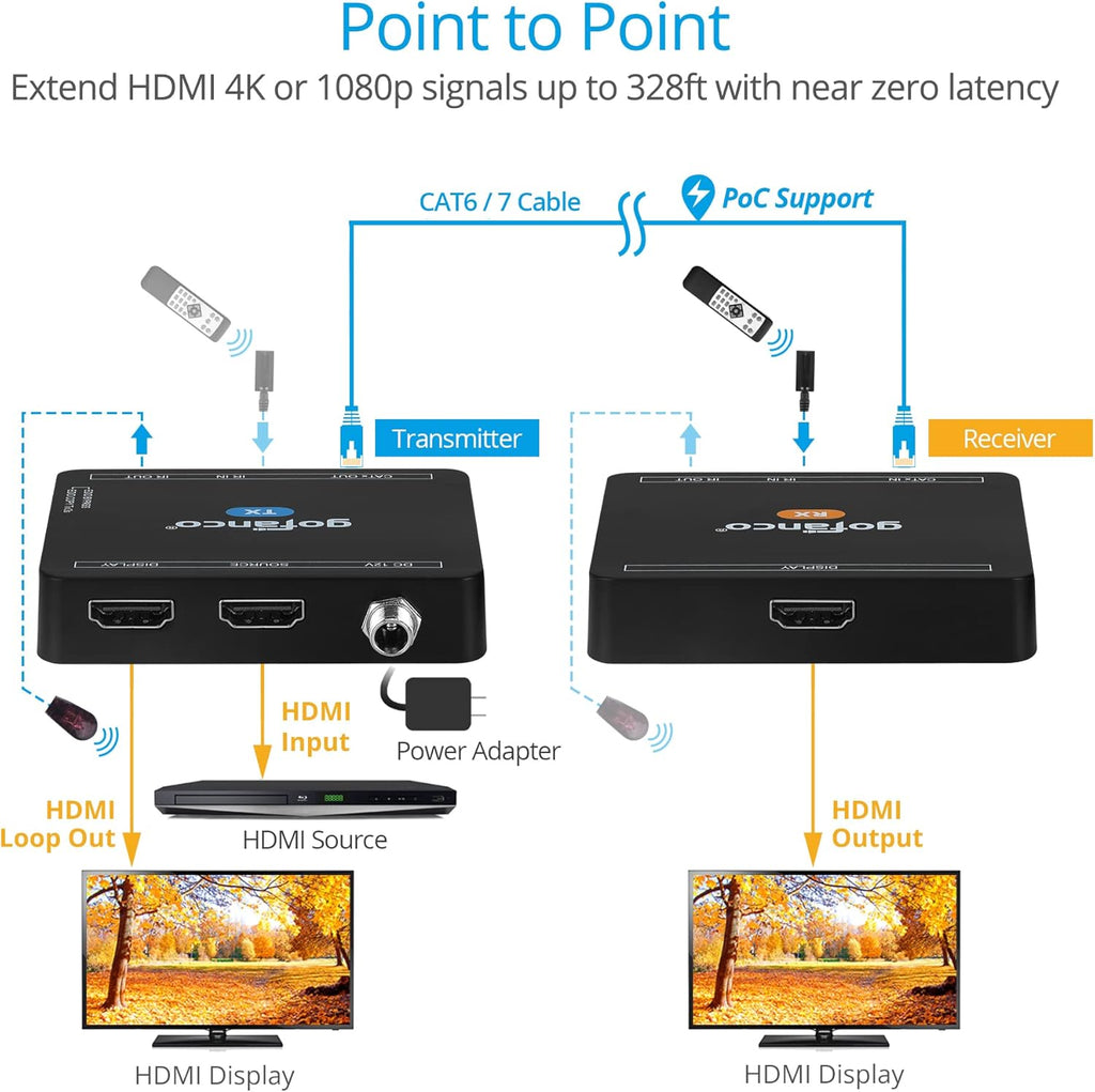 4K 30Hz HDMI CAT6 Extender with Loopout, PoC, Dual IR, EDID, Auto Downscale A82780