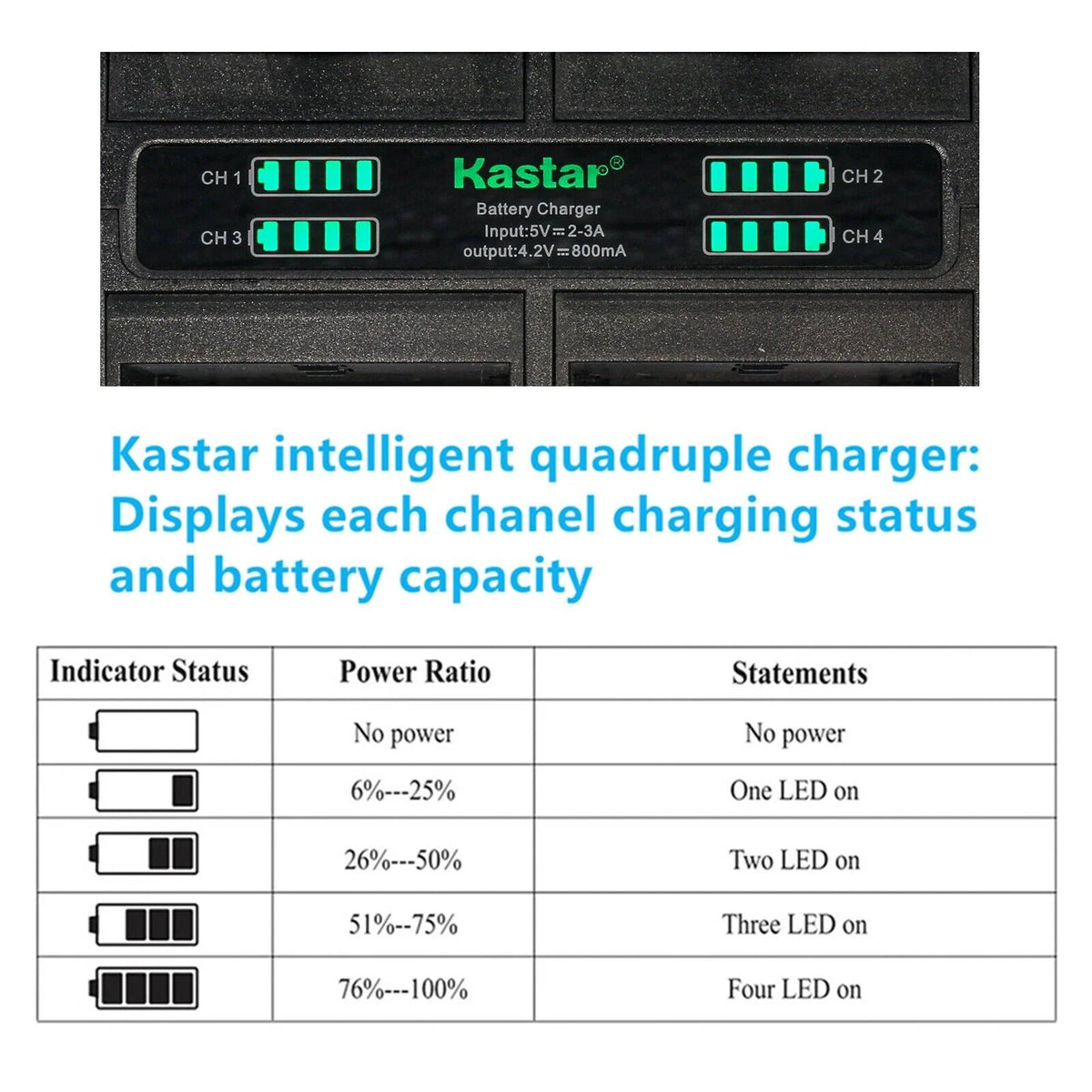 2-Pack Battery and Quadruple Charger W48242