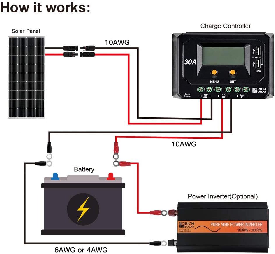 200 Watt 12 Volt Monocrystalline Solar Panel Y545