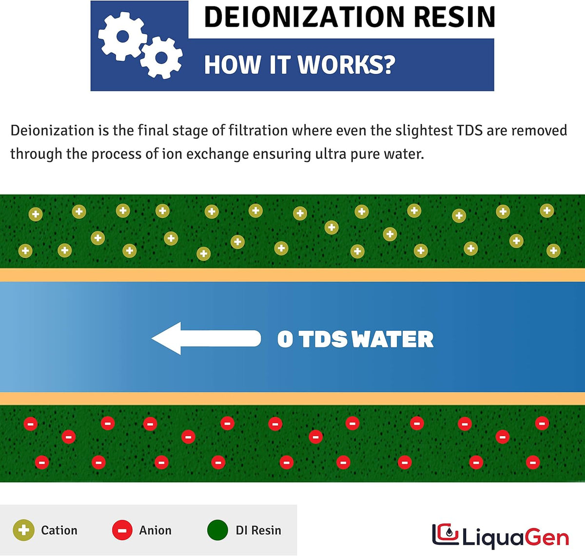 3 Pack 10" Refillable Deionization Filters for RO/DI Aquarium D695