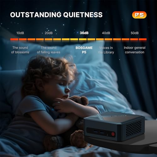 Mini PC Ryzen 5 3550H 16GB RAM 512GB NVMe SSD Triple Display USB-C Dual HDMI Gigabit Ethernet P443003