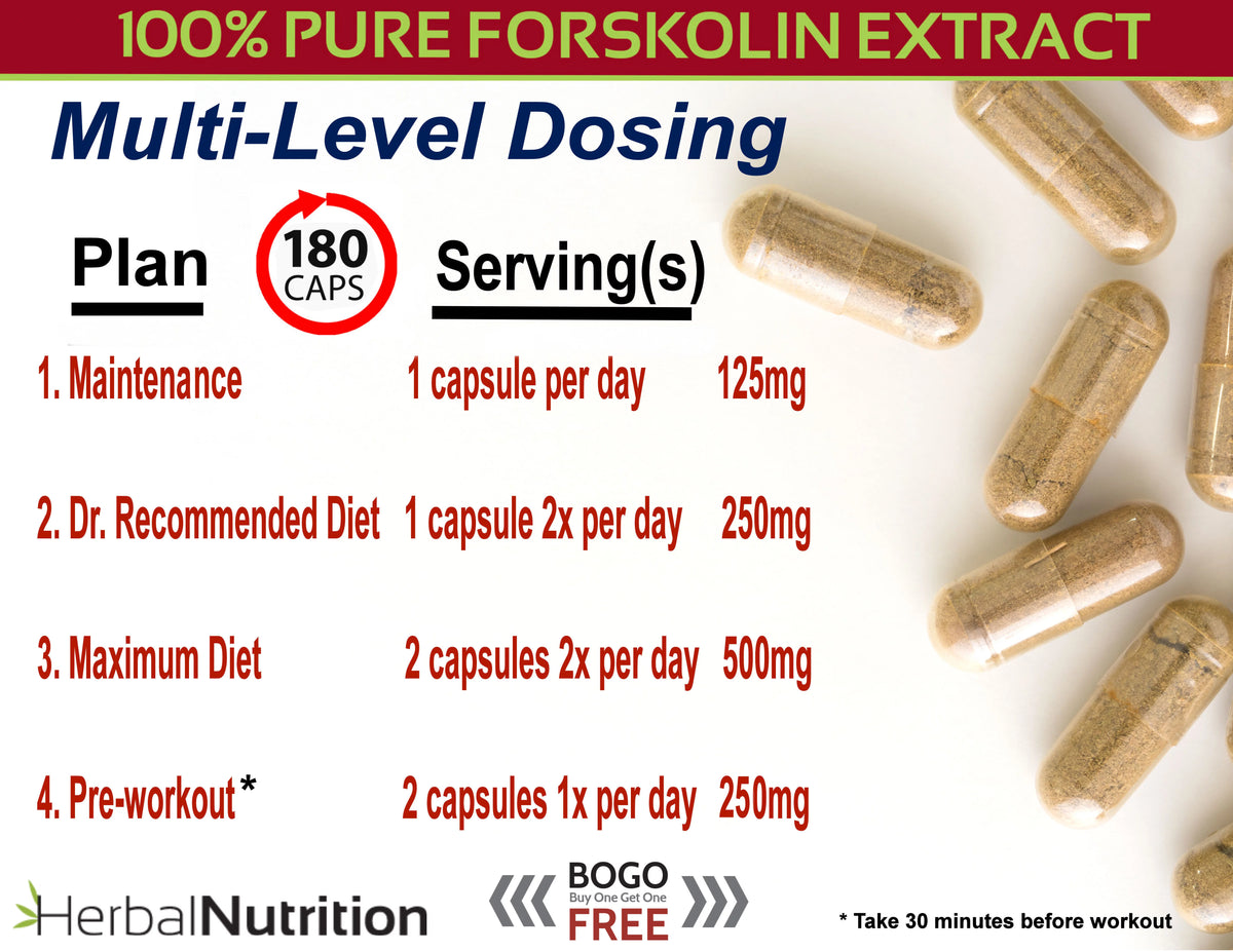 90 Capsules Forskolin Extract Supplement P421526