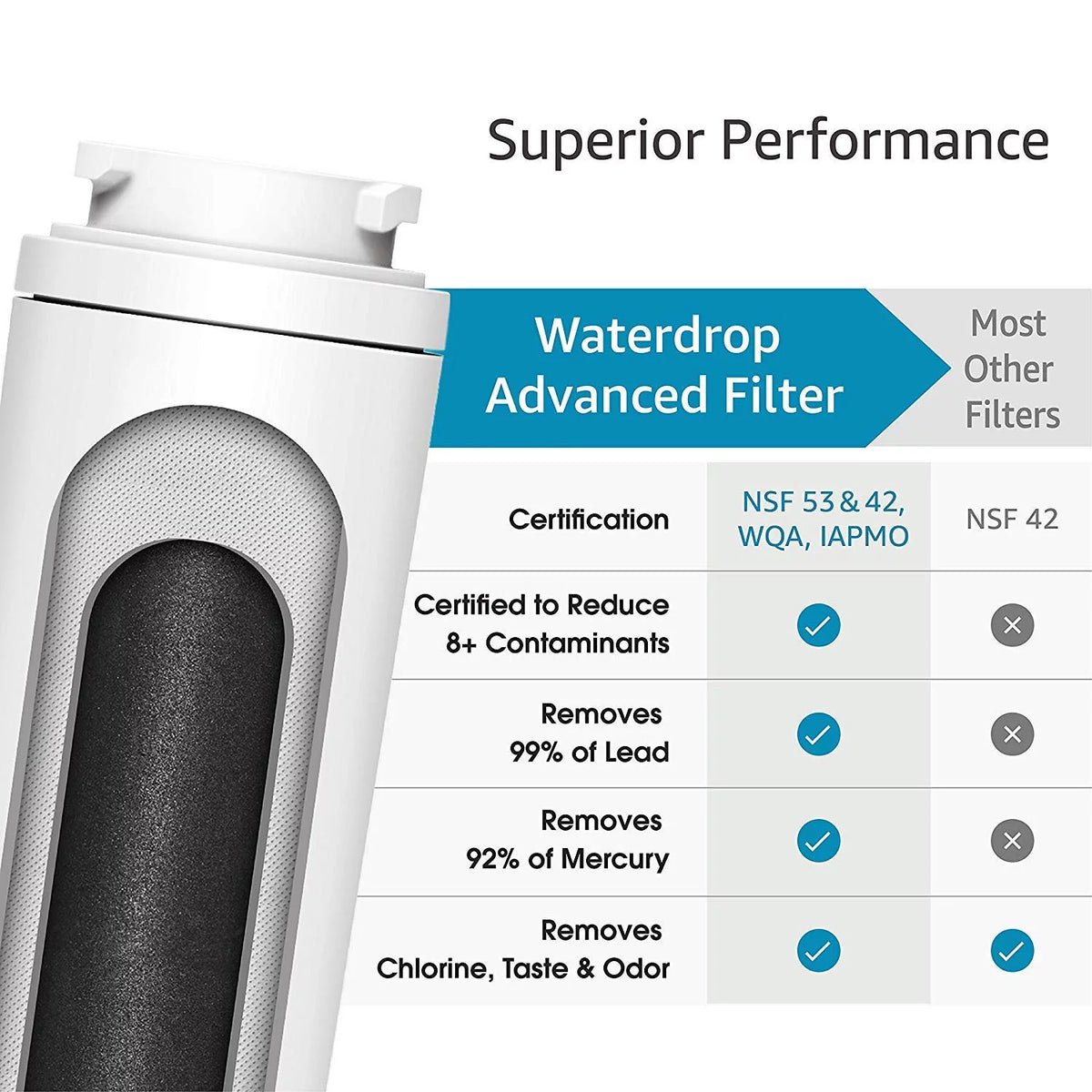 Refrigerator Water Filter, NSF 53&42 Certified (4 Pack) U31582