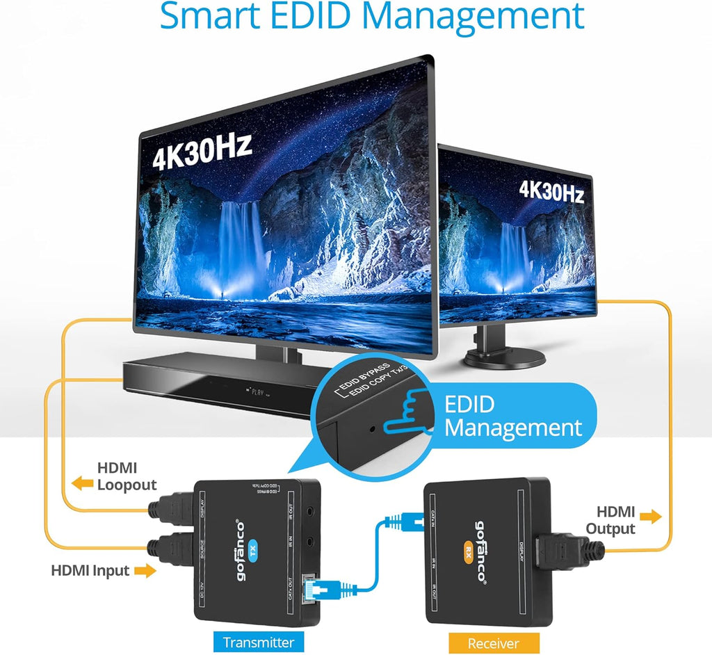 4K 30Hz HDMI CAT6 Extender with Loopout, PoC, Dual IR, EDID, Auto Downscale A82780